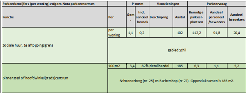 afbeelding "i_NL.IMRO.0597.BPWEST2023Rembrand-VG01_0013.png"