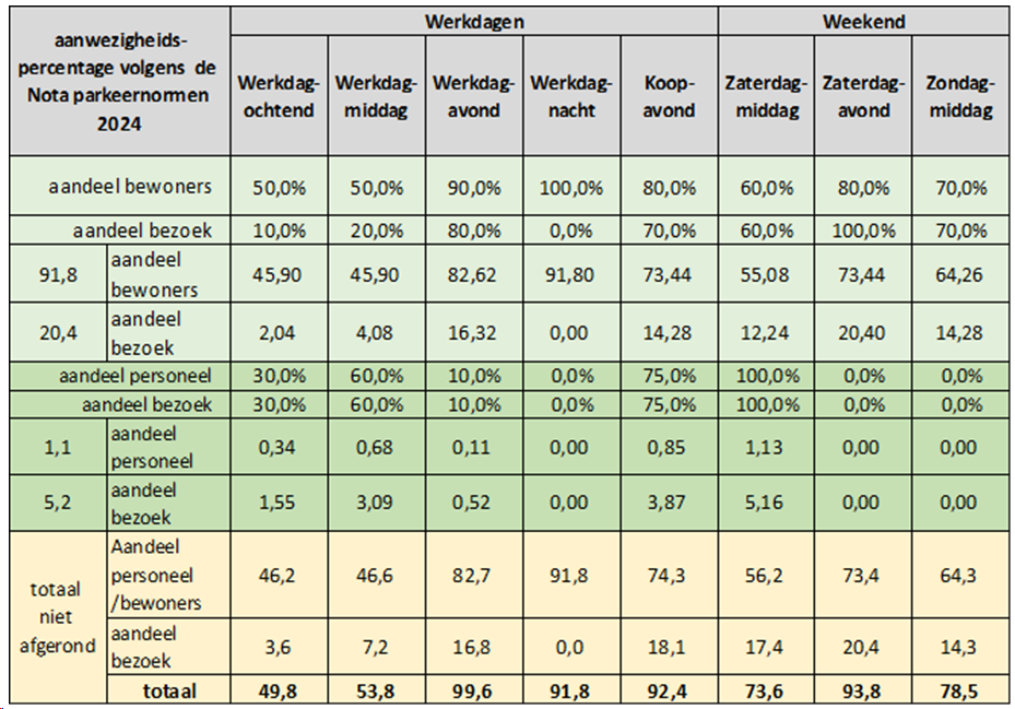 afbeelding "i_NL.IMRO.0597.BPWEST2023Rembrand-VG01_0014.png"