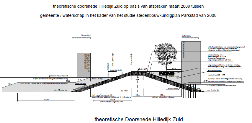 afbeelding "i_NL.IMRO.0599.BP1008Parkstad-oh02_0027.png"