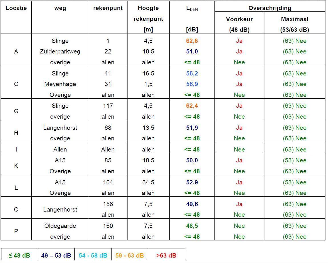 afbeelding "i_NL.IMRO.0599.BP1010Zuidwijk-oh01_0011.jpg"