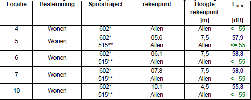 afbeelding "i_NL.IMRO.0599.BP1015Ovklwzestka-oh02_0031.png"