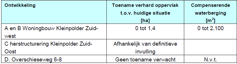 afbeelding "i_NL.IMRO.0599.BP1025Overschie-va03_0021.png"