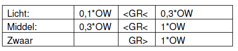 afbeelding "i_NL.IMRO.0599.BP1025Overschie-va03_0028.png"