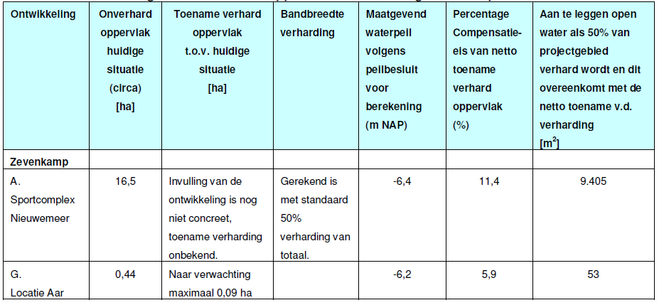 afbeelding "i_NL.IMRO.0599.BP1043ZevenkmpNes-oh01_0008.png"