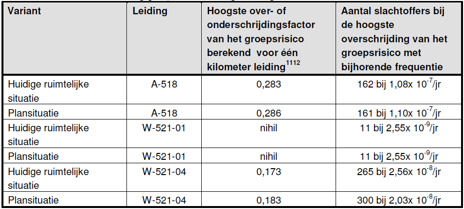 afbeelding "i_NL.IMRO.0599.BP1043ZevenkmpNes-oh01_0013.png"