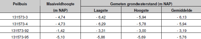 afbeelding "i_NL.IMRO.0599.BP1057MolenlnLaLi-va04_0007.png"