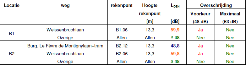 afbeelding "i_NL.IMRO.0599.BP1057MolenlnLaLi-va04_0008.png"