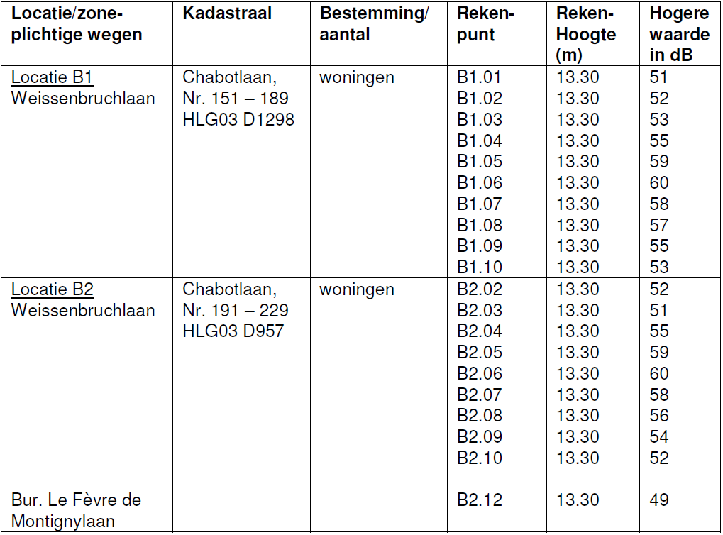 afbeelding "i_NL.IMRO.0599.BP1057MolenlnLaLi-va04_0009.png"