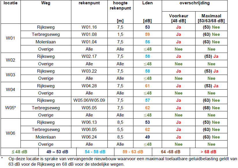 afbeelding "i_NL.IMRO.0599.BP1098Terbregge-va02_0025.png"