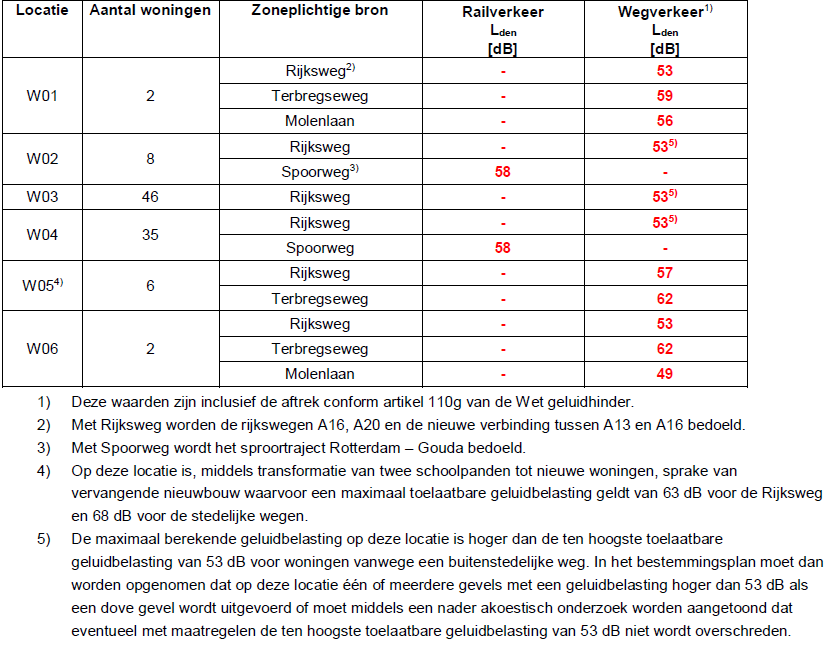 afbeelding "i_NL.IMRO.0599.BP1098Terbregge-va02_0027.png"