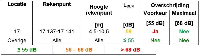 afbeelding "i_NL.IMRO.0599.BP1100Zestienhoven-va02_0018.png"