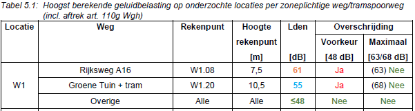 afbeelding "i_NL.IMRO.0599.BP1102GroenhTuinh-va01_0020.png"