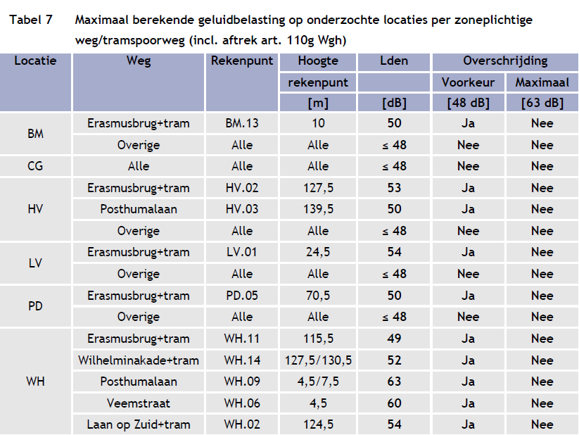 afbeelding "i_NL.IMRO.0599.BP1107KopvanZuid-va02_0024.png"