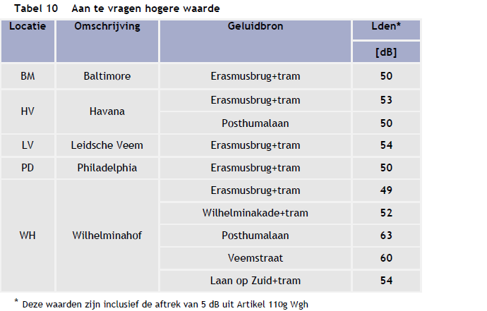 afbeelding "i_NL.IMRO.0599.BP1107KopvanZuid-va02_0027.png"