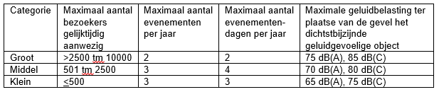 afbeelding "i_NL.IMRO.0599.BP1120Noordereilnd-va01_0015.png"