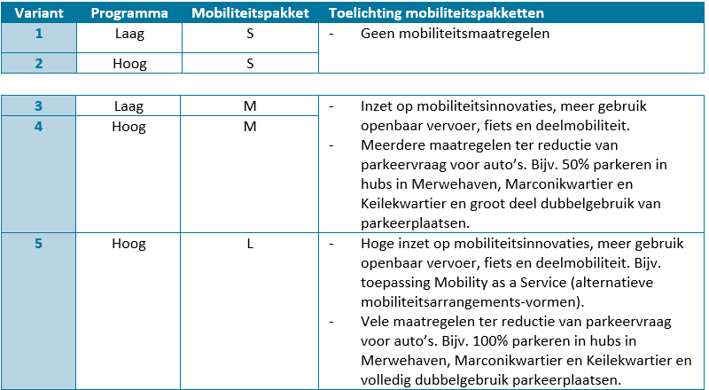afbeelding "i_NL.IMRO.0599.BP1122VierhMerwh-va01_0026.png"