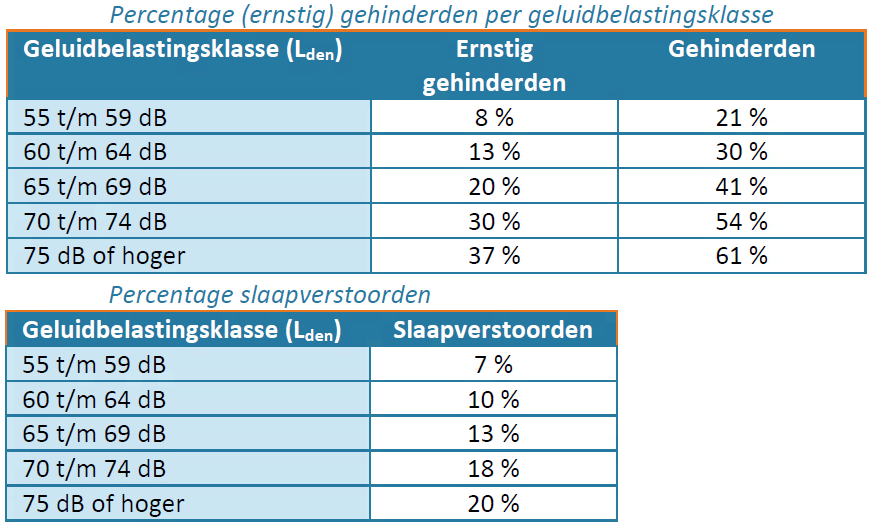 afbeelding "i_NL.IMRO.0599.BP1122VierhMerwh-va01_0038.png"