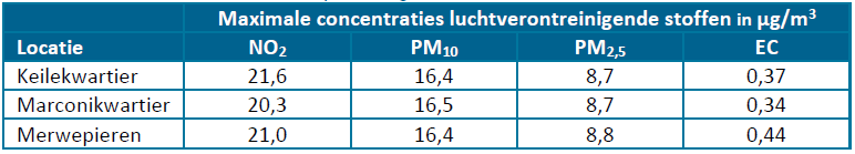 afbeelding "i_NL.IMRO.0599.BP1122VierhMerwh-va01_0043.png"