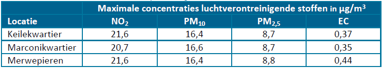 afbeelding "i_NL.IMRO.0599.BP1122VierhMerwh-va01_0045.png"