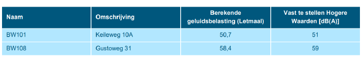 afbeelding "i_NL.IMRO.0599.BP1122VierhMerwh-va01_0065.png"