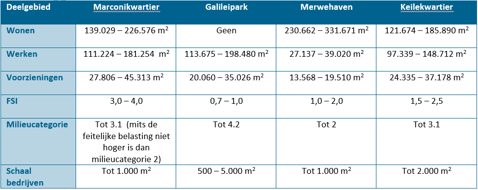 afbeelding "i_NL.IMRO.0599.BP1122VierhMerwh-va02_0025.png"