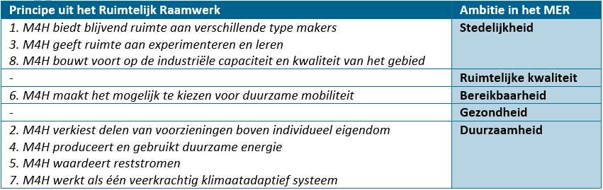 afbeelding "i_NL.IMRO.0599.BP1122VierhMerwh-va02_0027.png"