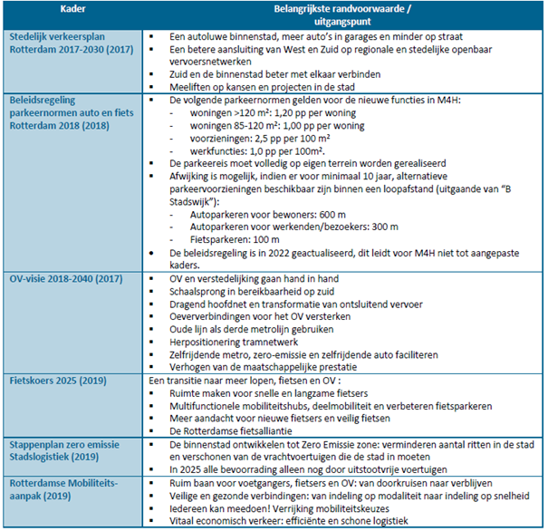afbeelding "i_NL.IMRO.0599.BP1122VierhMerwh-va02_0028.png"