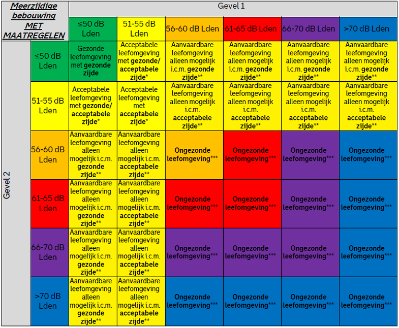 afbeelding "i_NL.IMRO.0599.BP1122VierhMerwh-va02_0032.png"