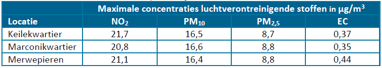 afbeelding "i_NL.IMRO.0599.BP1122VierhMerwh-va02_0044.png"