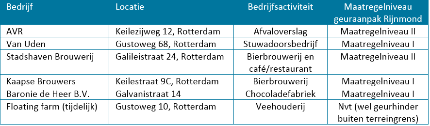 afbeelding "i_NL.IMRO.0599.BP1122VierhMerwh-va02_0047.png"