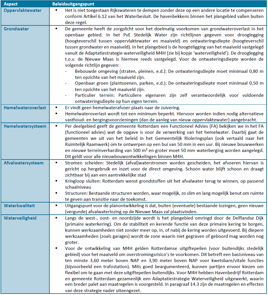 afbeelding "i_NL.IMRO.0599.BP1122VierhMerwh-va02_0050.png"