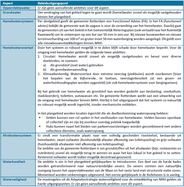 afbeelding "i_NL.IMRO.0599.BP1122VierhMerwh-va02_0051.png"