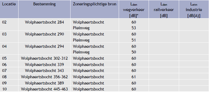 afbeelding "i_NL.IMRO.0599.BP1125Tarwewijk-va01_0017.png"