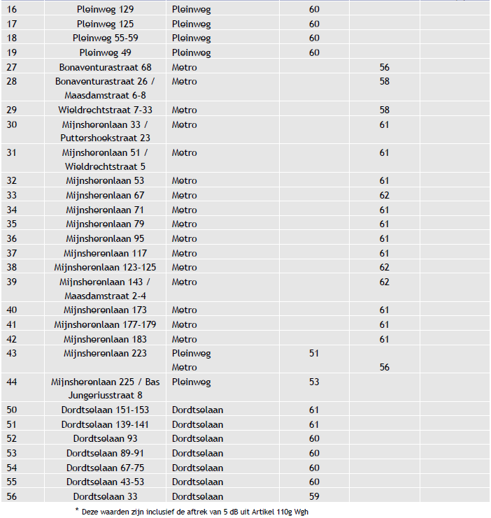 afbeelding "i_NL.IMRO.0599.BP1125Tarwewijk-va01_0018.png"