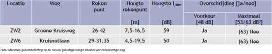 afbeelding "i_NL.IMRO.0599.BP1132HvtZuid-va01_0014.png"