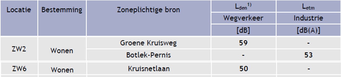 afbeelding "i_NL.IMRO.0599.BP1132HvtZuid-va01_0017.png"