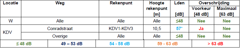 afbeelding "i_NL.IMRO.0599.BP1140GHG-va01_0008.png"