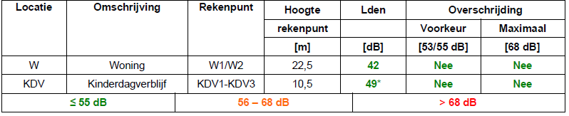 afbeelding "i_NL.IMRO.0599.BP1140GHG-va01_0009.png"