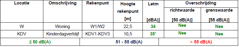 afbeelding "i_NL.IMRO.0599.BP1140GHG-va01_0010.png"