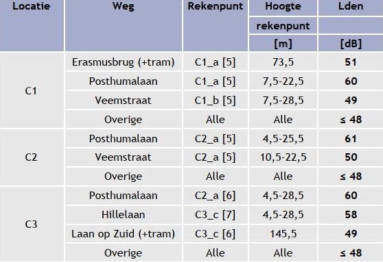 afbeelding "i_NL.IMRO.0599.BP1141Rijnhaven-va02_0023.png"