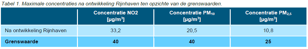 afbeelding "i_NL.IMRO.0599.BP1141Rijnhaven-va02_0024.png"