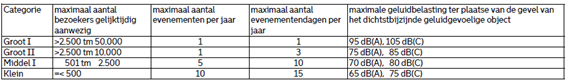 afbeelding "i_NL.IMRO.0599.BP1141Rijnhaven-va02_0029.png"