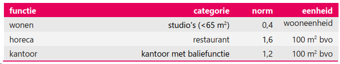 afbeelding "i_NL.IMRO.0599.BP21227HogeWiek-va01_0024.png"