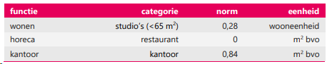 afbeelding "i_NL.IMRO.0599.BP21227HogeWiek-va01_0025.png"