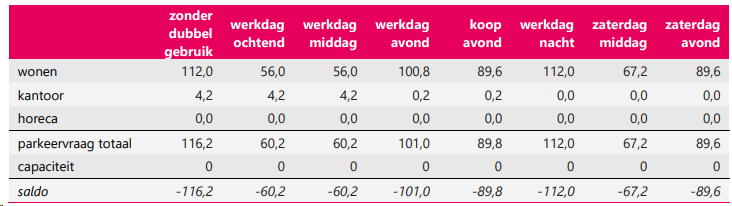 afbeelding "i_NL.IMRO.0599.BP21227HogeWiek-va01_0026.png"