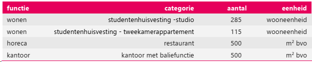 afbeelding "i_NL.IMRO.0599.BP21227HogeWiek-va01_0027.png"