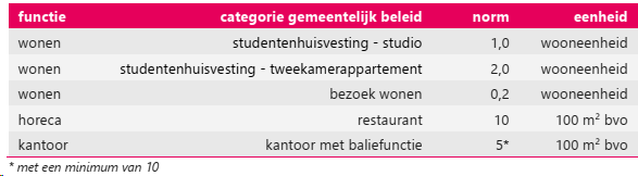afbeelding "i_NL.IMRO.0599.BP21227HogeWiek-va01_0028.png"