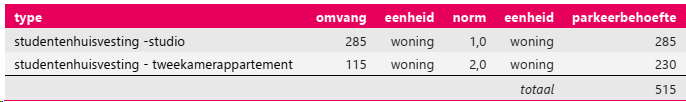 afbeelding "i_NL.IMRO.0599.BP21227HogeWiek-va01_0029.png"
