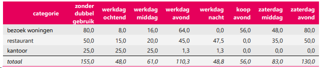 afbeelding "i_NL.IMRO.0599.BP21227HogeWiek-va01_0030.png"