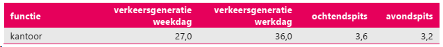 afbeelding "i_NL.IMRO.0599.BP21227HogeWiek-va01_0032.png"